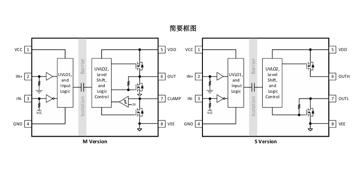 3214框圖.png
