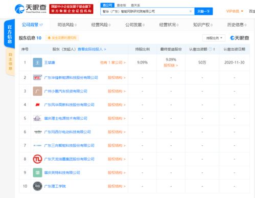 小鵬汽車(chē)關(guān)聯(lián)公司布局智能網(wǎng)聯(lián)，攜手成立研究院并涉足物業(yè)管理